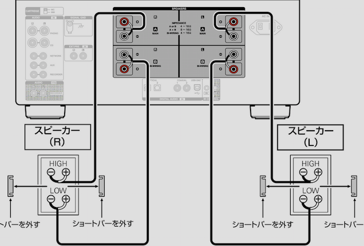 Mogamiやcanare スピコンやバイワイヤリングでの4芯スピーカーケーブルの配線方法 音光堂ブログ